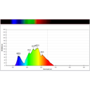 LED spektruma